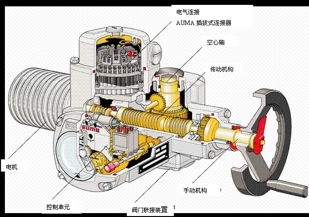 供应德国AUMA电动执行器